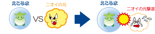 ¶¯ÎϤʥ¦¥¤¥ë¥¹½üµî¸ú²Ì